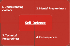 Self_Defence_en