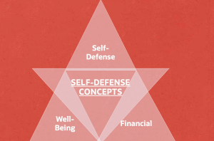 self-defense-concepts